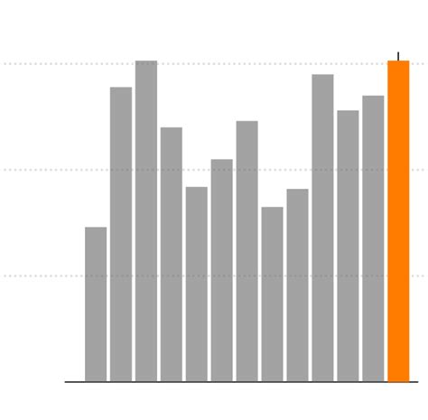 March jobs report: US economy added 303,000 jobs; .